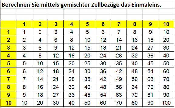 Excel-Aufgabe: gemischter Bezug