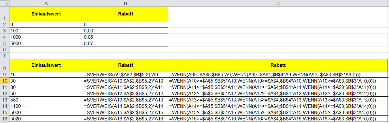Rabatt-Loesung: SVERWEIS vs. mehrfach geschachtelte WENN-Funktion in der Formelansicht