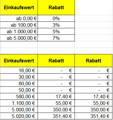 Excel-Aufgabe: geschachtelte WENN-Funktion, SVERWEIS